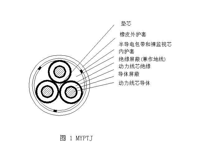 MYPTJ-6/10KV	煤礦用移動金屬屏蔽監(jiān)視型橡套軟電纜