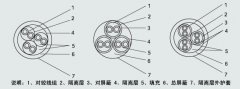 計算機用屏蔽電纜或DCS系統用電纜