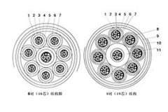 阻燃計算機電纜（儀表信號電纜）