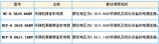 型號、名稱