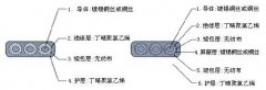 YVFB,YVFPB耐低溫丁晴扁電纜