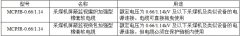 MCPJB、MCPJR采煤機金屬屏蔽監視加強軟電纜