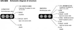 扁形電纜（扁平電纜）