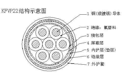 耐高溫控制阻燃電纜規格型號及參數