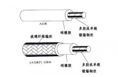 硅橡膠絕緣高溫線