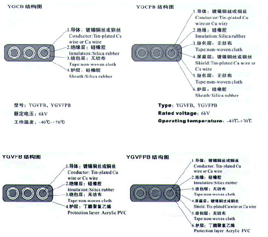 YGVFB,YGVFPB耐高低溫、耐高壓扁電纜